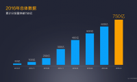 MIUI公布2016小米應用商店年報：王者榮耀游戲最火