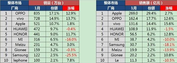 OPPO、vivo已經(jīng)逆天
