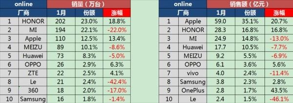 OPPO、vivo已經(jīng)逆天