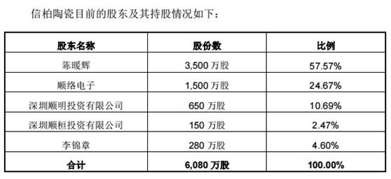 順絡電子擬并購東莞信柏陶瓷 強化陶瓷業(yè)務