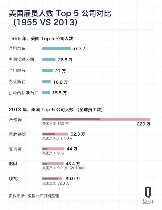 富士康去美國造iPhone，首先要在一個城市找196萬工人