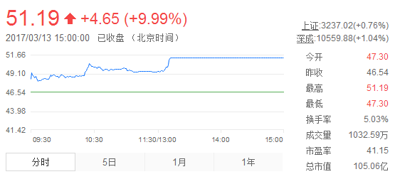 國(guó)內(nèi)電池雙雄發(fā)威 德賽電池與欣旺達(dá)Q1凈利潤(rùn)狂增