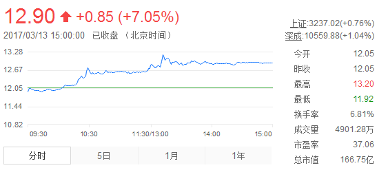 國(guó)內(nèi)電池雙雄發(fā)威 德賽電池與欣旺達(dá)Q1凈利潤(rùn)狂增