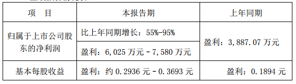 國(guó)內(nèi)電池雙雄發(fā)威 德賽電池與欣旺達(dá)Q1凈利潤(rùn)狂增
