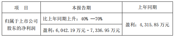 國(guó)內(nèi)電池雙雄發(fā)威 德賽電池與欣旺達(dá)Q1凈利潤(rùn)狂增