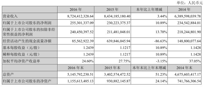 國(guó)內(nèi)電池雙雄發(fā)威 德賽電池與欣旺達(dá)Q1凈利潤(rùn)狂增
