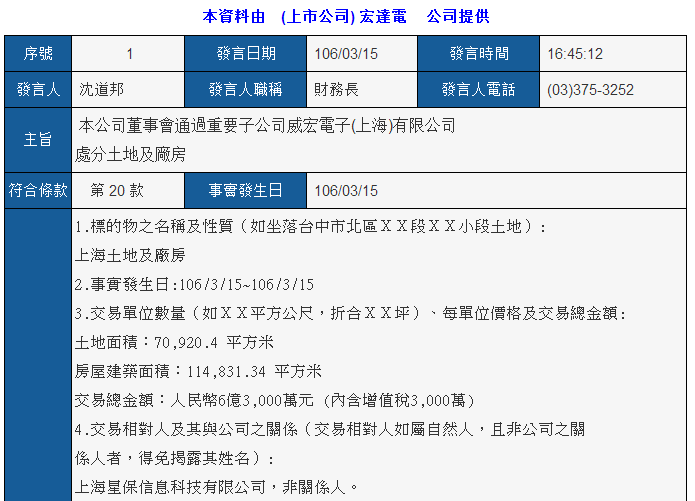 HTC上海手機(jī)工廠6.3億元被賣掉