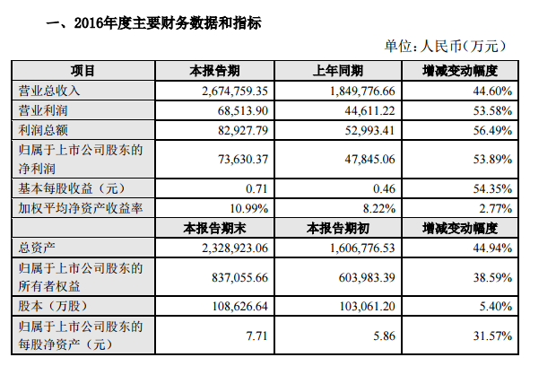 雙攝像頭模組缺貨？ 二三線模組廠春天來了