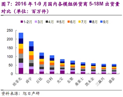 搶占模組市占率 丘鈦12.47億元認(rèn)購(gòu)新鉅科36%股權(quán)