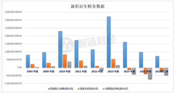 搶占模組市占率 丘鈦12.47億元認(rèn)購(gòu)新鉅科36%股權(quán)