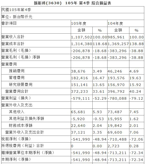 搶占模組市占率 丘鈦12.47億元認(rèn)購(gòu)新鉅科36%股權(quán)