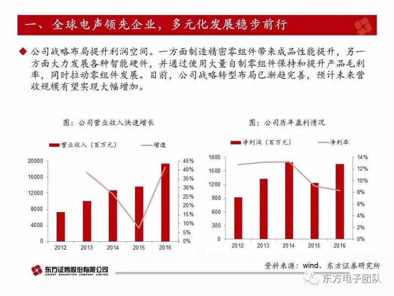 歌爾股份:電聲器件升級與多元化布局驅動公司快速前行