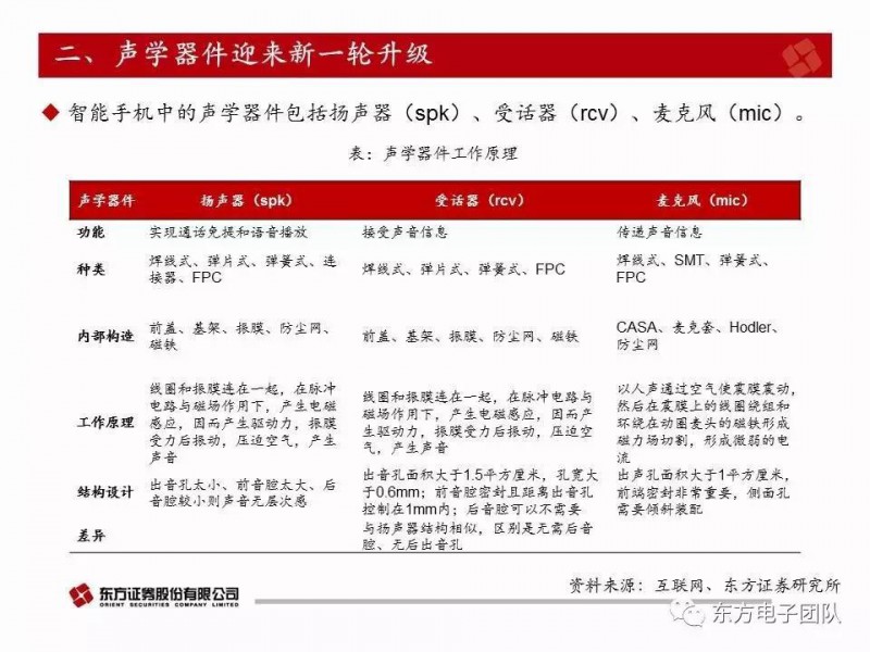 歌爾股份:電聲器件升級與多元化布局驅動公司快速前行