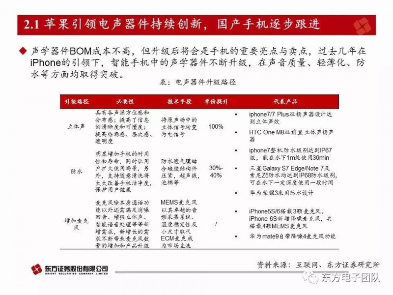 歌爾股份:電聲器件升級與多元化布局驅動公司快速前行