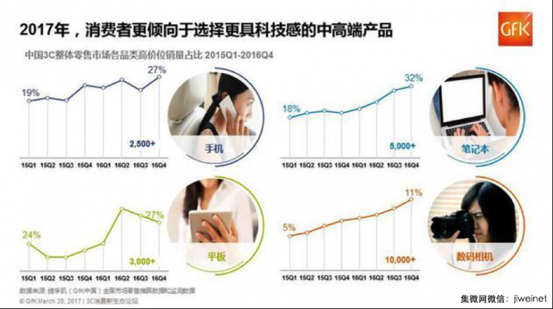 競爭全面升級，誰將引領(lǐng)國產(chǎn)手機下一波突圍？