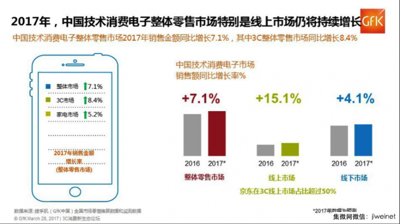 競爭全面升級，誰將引領(lǐng)國產(chǎn)手機下一波突圍？