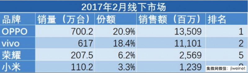 競爭全面升級，誰將引領(lǐng)國產(chǎn)手機下一波突圍？