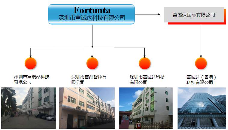 奮達(dá)科技28.95億收購富誠達(dá) 成為蘋果/華為/OV供應(yīng)商