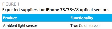 iPhone 7S/7S Plus/8齊曝光：屏幕新功能怒贊！