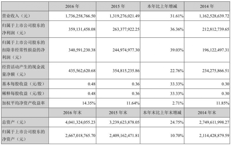 陶瓷在手機中應(yīng)用情景如何？這兩家上市公司去年賺翻了
