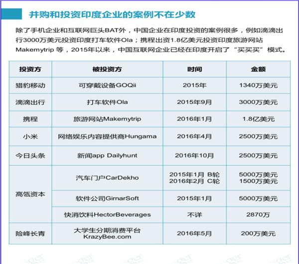 華為、小米、BAT……中國科技軍團(tuán)如何搶食印度