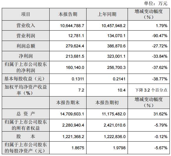 2016年TCL凈利下滑37.62% 黑莓能否成手機業(yè)務(wù)救命草？