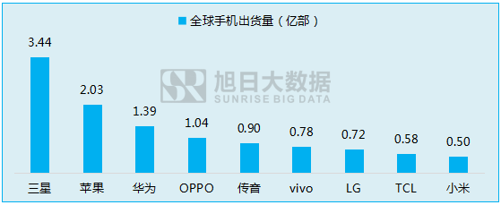 傳音立足功能機(jī)闖出另一片天地！