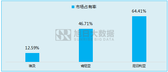 傳音立足功能機(jī)闖出另一片天地！