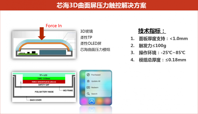 手機(jī)3D交互+零機(jī)械按鍵？這個(gè)未來不是夢