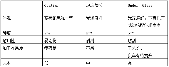 助推全屏顯示炫酷應(yīng)用，觸控、顯示、生物識(shí)別齊整合