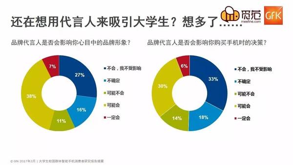 不一樣的校園手機市場：蘋果仍強勢，OV現(xiàn)隱憂