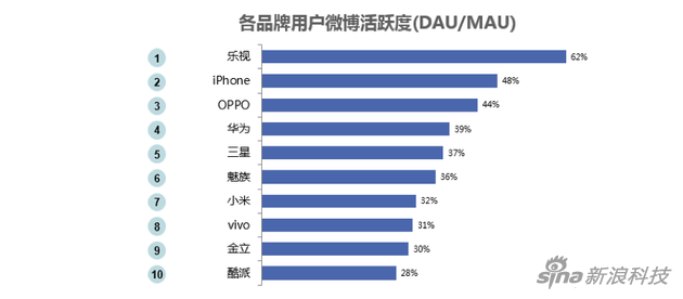 “微”觀智能手機(jī)市場(chǎng)：國(guó)產(chǎn)三足鼎立 蘋果再遭蠶食