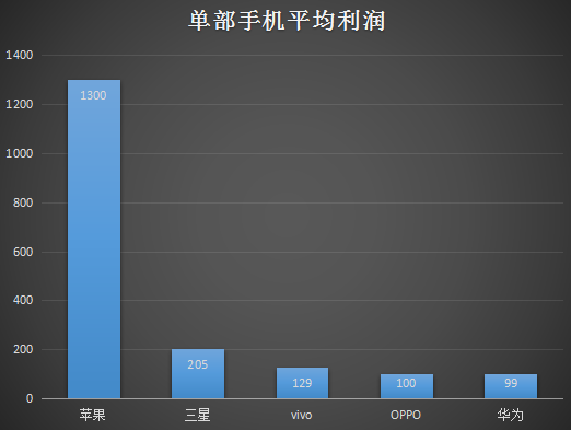 華為將退出市占率低于10%的市場？意在“換市場”戰(zhàn)OV