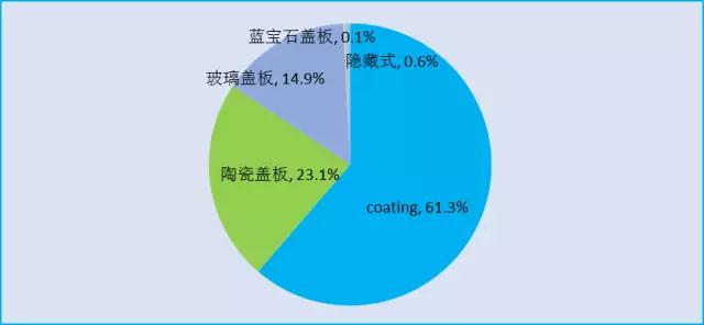 蓋板方案只是過渡，隱藏式才是高端機(jī)型標(biāo)配？
