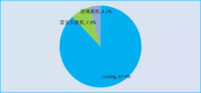 蓋板方案只是過渡，隱藏式才是高端機(jī)型標(biāo)配？
