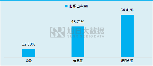 傳音立足功能機闖出另一片天地！