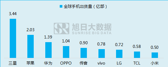 傳音立足功能機闖出另一片天地！