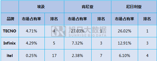 傳音立足功能機闖出另一片天地！