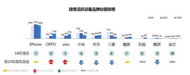 為何華為OV能成為消費(fèi)升級(jí)時(shí)代市場(chǎng)紅利收割者？