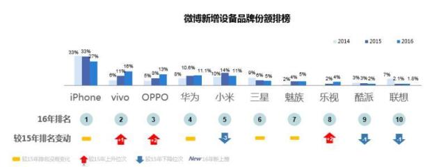 為何華為OV能成為消費(fèi)升級(jí)時(shí)代市場(chǎng)紅利收割者？