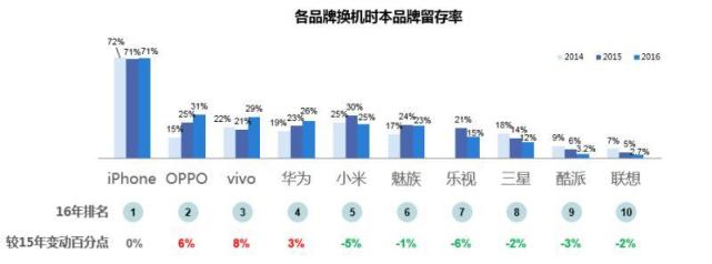 為何華為OV能成為消費(fèi)升級(jí)時(shí)代市場(chǎng)紅利收割者？