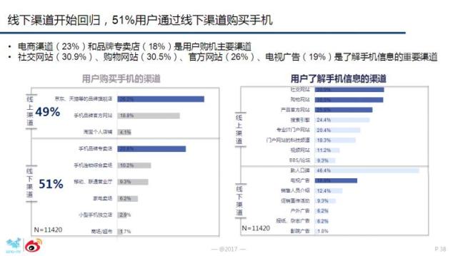 為何華為OV能成為消費(fèi)升級(jí)時(shí)代市場(chǎng)紅利收割者？