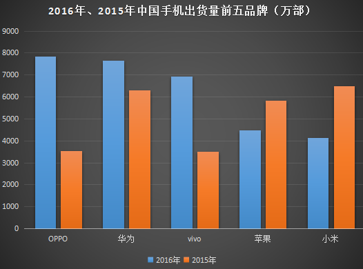 卓易入股諾亞信和小辣椒 中小手機企業(yè)被吞并之路開啟