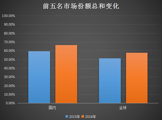 卓易入股諾亞信和小辣椒 中小手機企業(yè)被吞并之路開啟