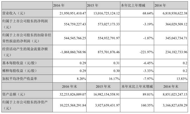 樂視手機，從來都沒有站在風口浪尖上