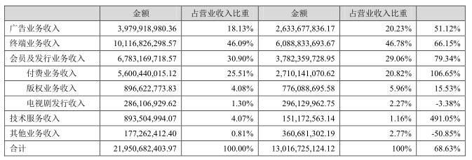 樂視手機，從來都沒有站在風口浪尖上
