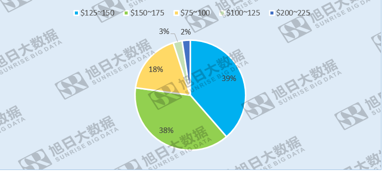 國(guó)內(nèi)市場(chǎng)份額下滑,小米卻以130%的年增長(zhǎng)挺進(jìn)印度智能機(jī)市場(chǎng)TOP5