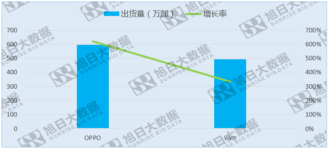 中國品牌來勢洶洶，印度本土廠商尋求政府保護(hù)