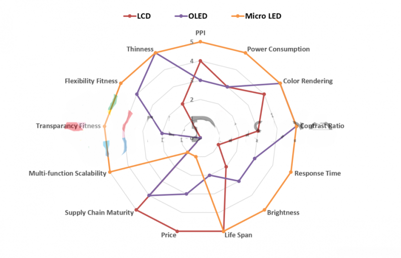 臺灣面板業(yè)遭陸、韓夾擊 Micro LED能成為新解藥？