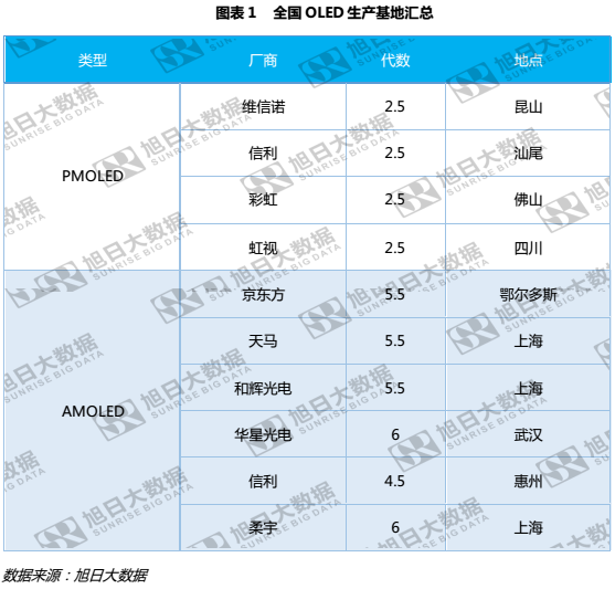 OLED或將激起TP行業(yè)震蕩，外掛式逆勢崛起
